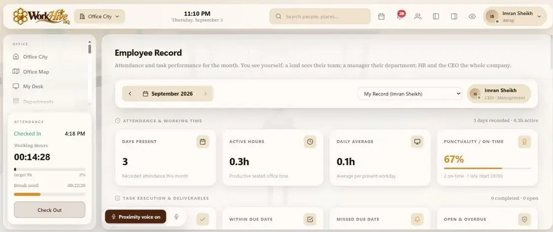 WorkHive HQ KPIs & Records